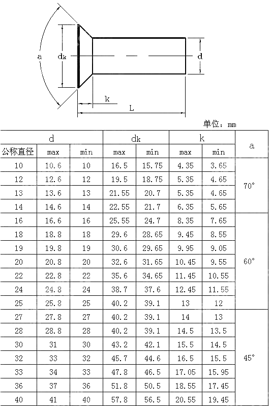 沉头热打实心铆钉 JIS B 1214-1995