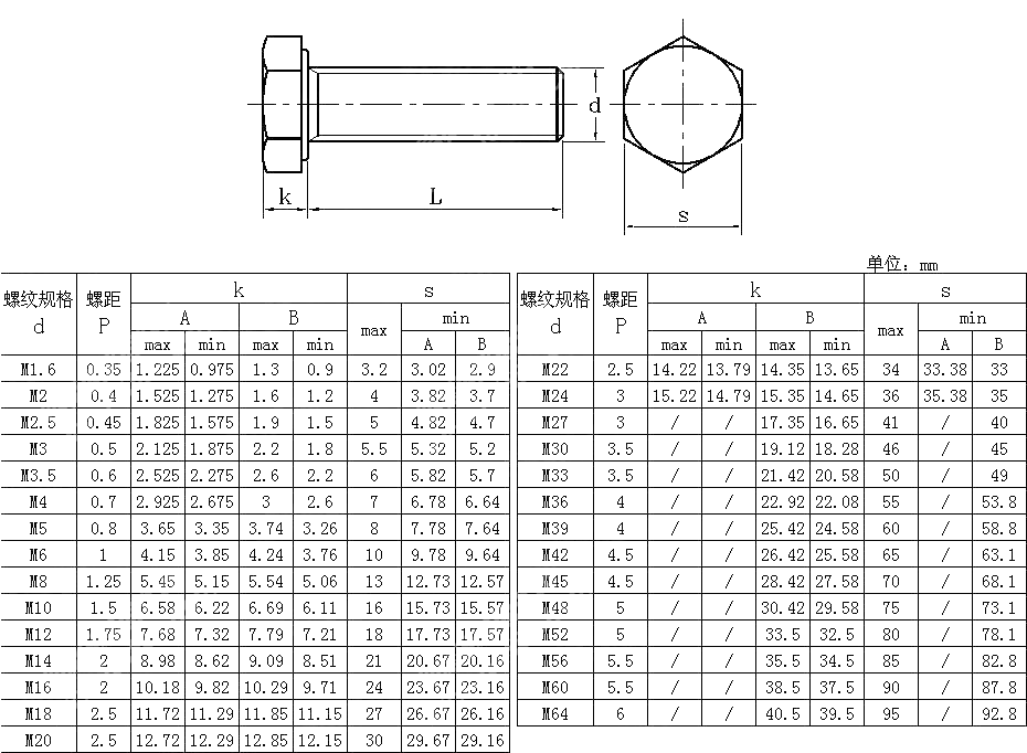 米制六角螺钉A和B级AS 1110.2-2000