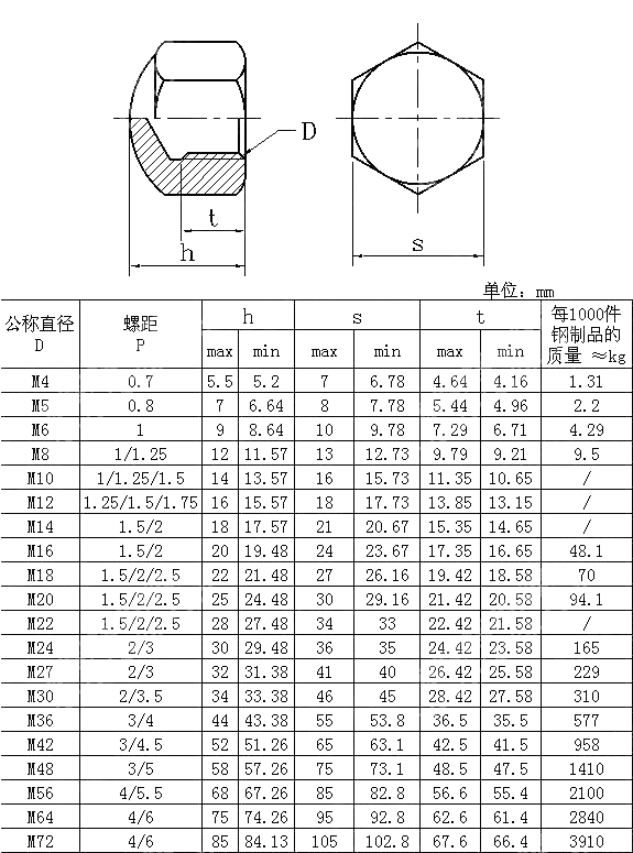 矮型六角盖形螺母 DIN 917-2000