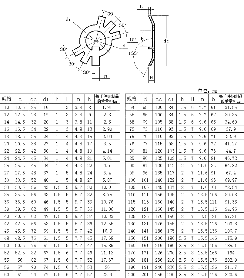 圆螺母用止动垫圈 GB T 858-1988