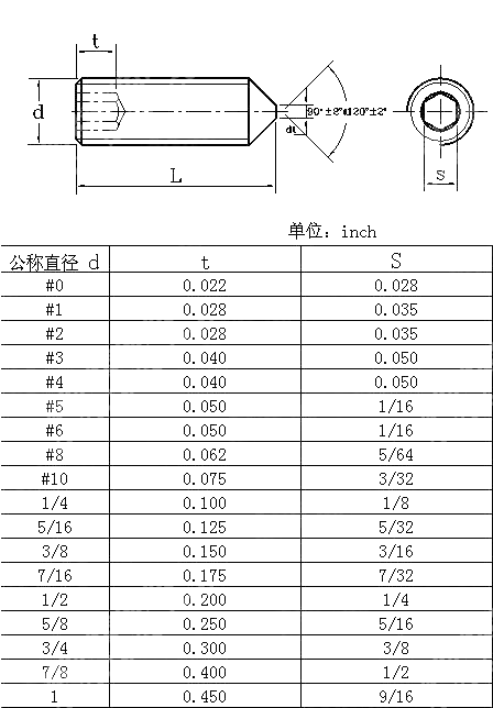 统一螺纹内六角锥端紧定螺钉 BS 2470-1973