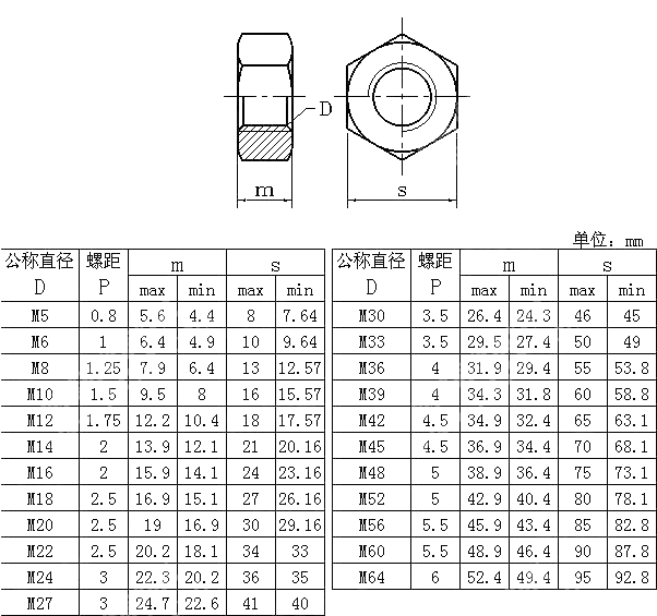 C级六角螺母 ISO 4034-2001