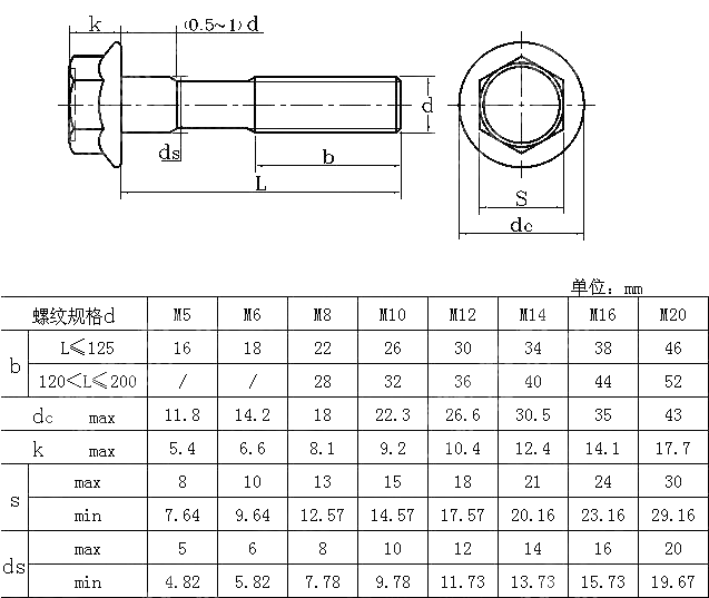 重型六角法兰螺栓 R型 EN 1665-1997