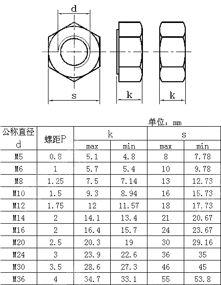 2型六角螺母 A级和B级 ISO 4033-2001