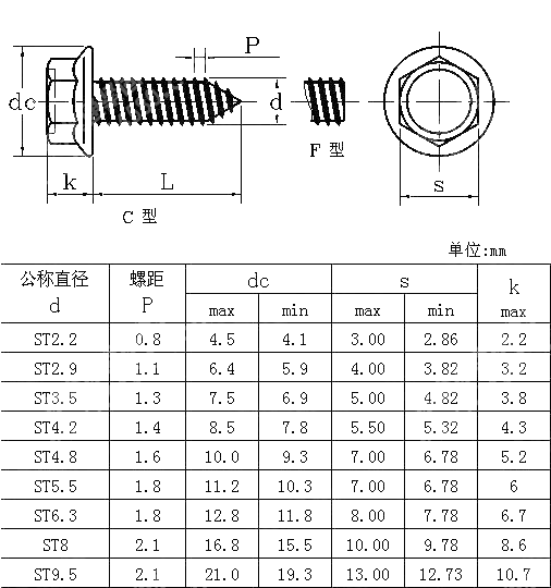 六角法兰面自攻螺钉 ISO 10509-2012