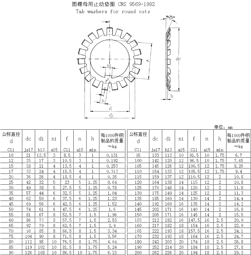 圆螺母用止动垫圈 CNS 9569-1982