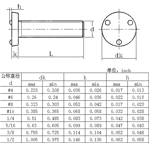 平圆头三点式上承接面焊接螺钉table2 IFI 148 2002