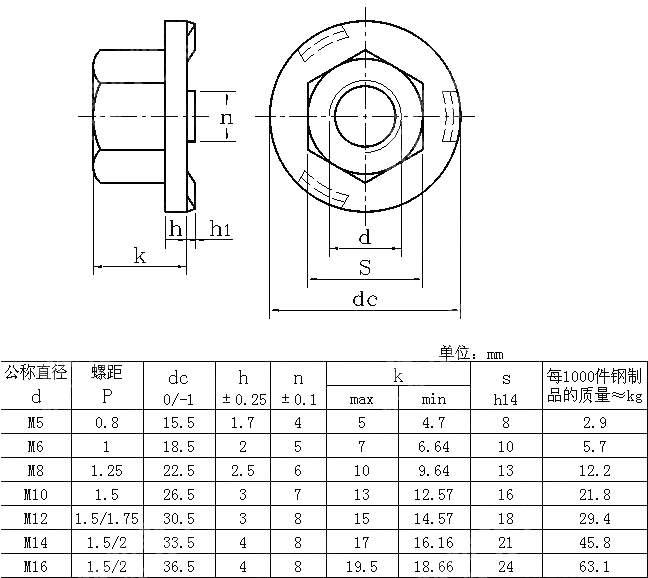 六角法兰焊接螺母 ISO 21670-2003