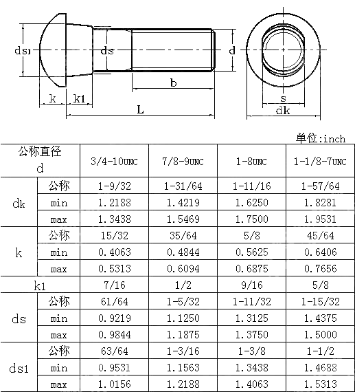 半圆头椭圆锥颈轨道用螺栓 ANSI ASME B 18.10-2006