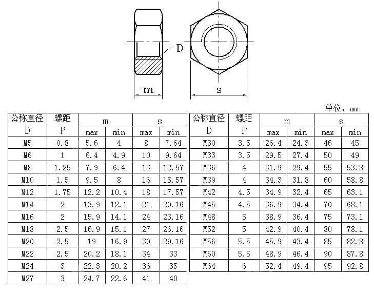 米制六角螺母 C级 AS 1112.3-2000