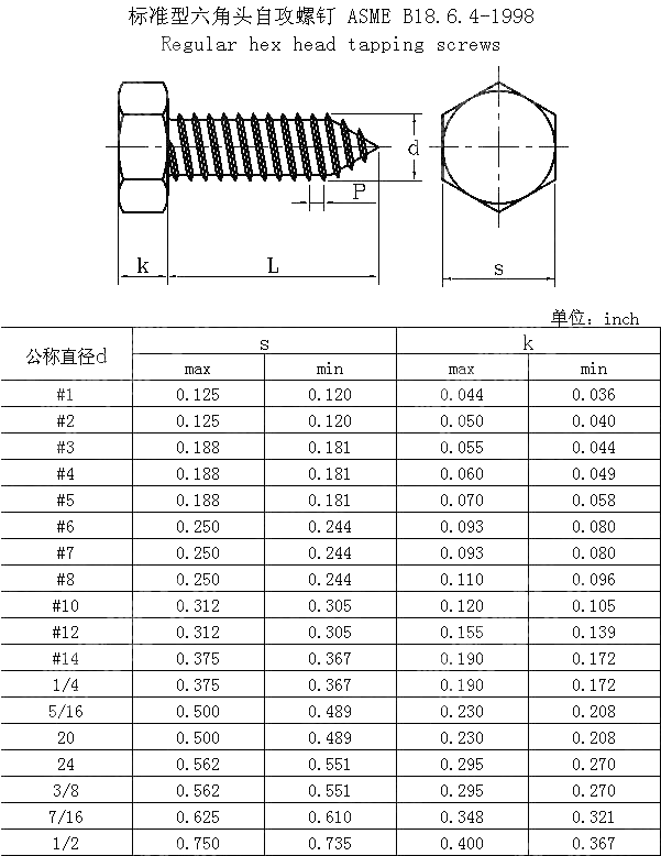 标准型六角头自攻螺钉 ANSI ASME B 18.6.4-1998