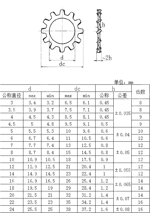 外齿锁紧垫圈 JIS B 1251-2001