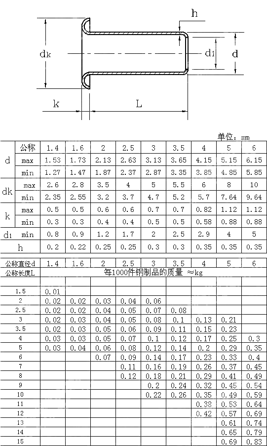 空心铆钉 GB T 876-1986