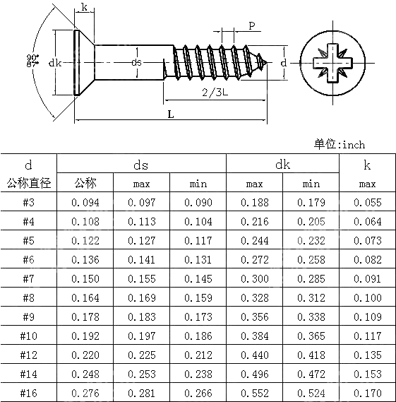 米字槽沉头木螺钉 BS 1210-1963