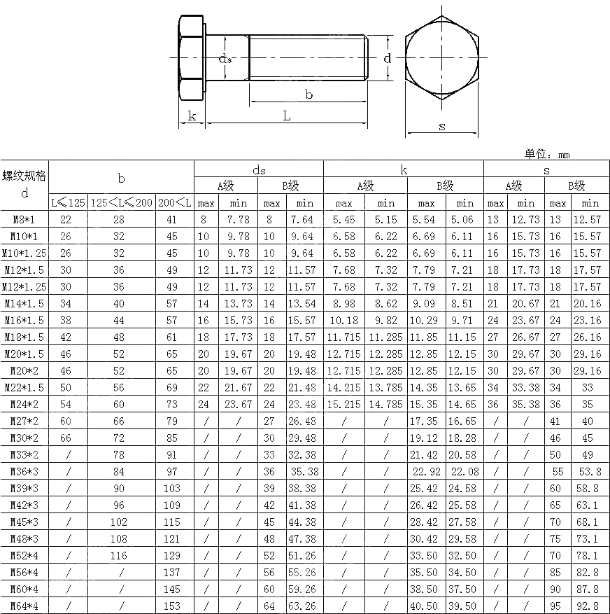 细牙六角头螺栓ISO 8765-2011