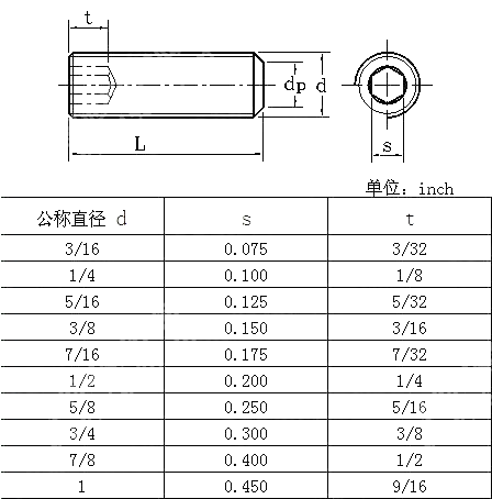 英制螺纹内六角平端紧定螺钉 BS 2470-1973