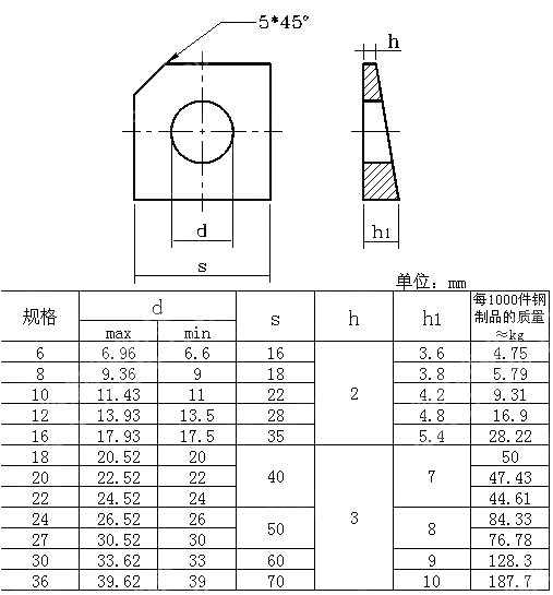 槽钢用方斜垫圈 GB 853-1988