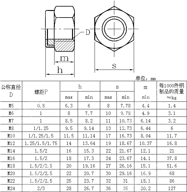 非金属嵌件锁紧加厚螺母 DIN 982-1987