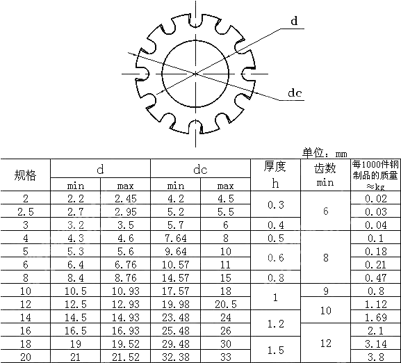 外齿锁紧垫圈 GB T 862.1-1987