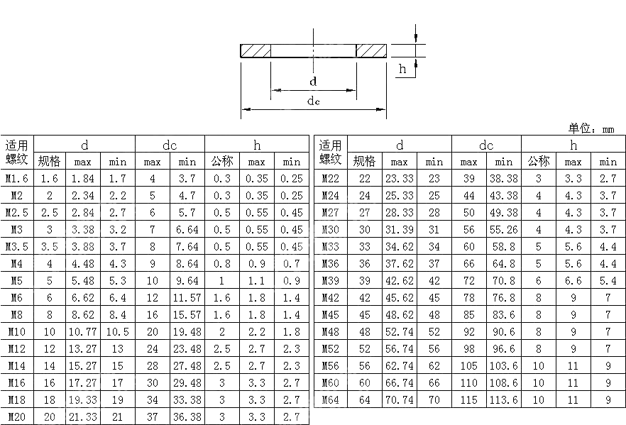 标准型平垫 A级 ISO 7089-2000