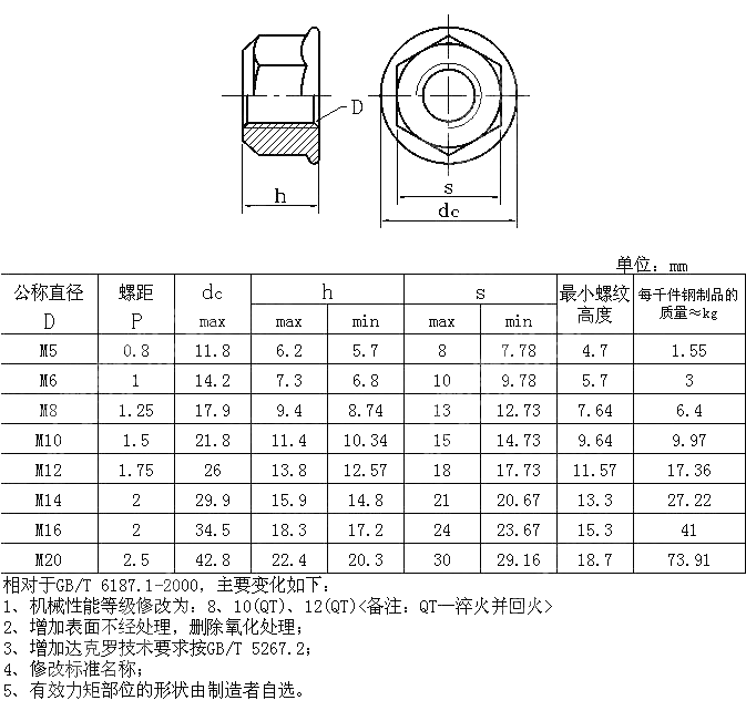 2型全金属六角法兰面锁紧螺母 GB T 6187.1-2016