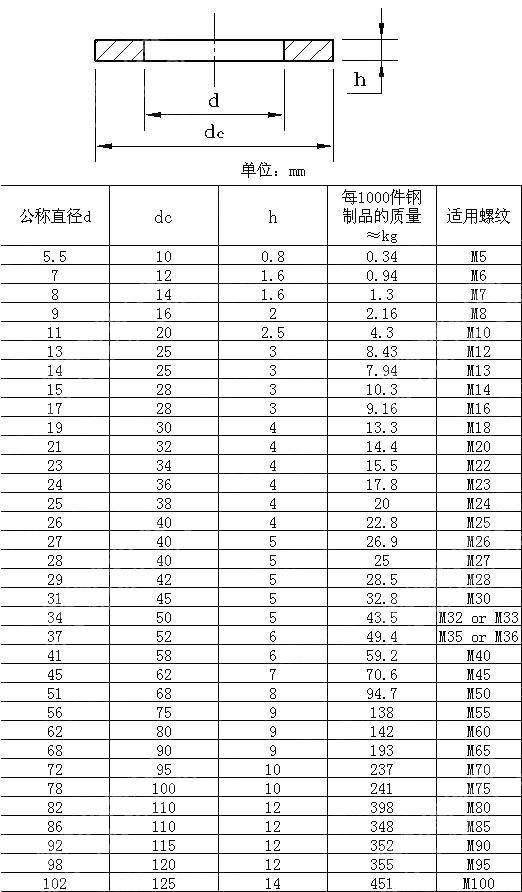 螺栓用粗制平垫圈 DIN 1441-2008