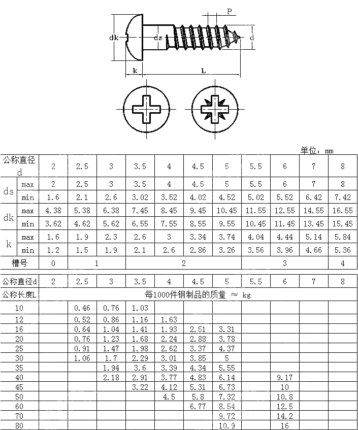 米字槽圆头木螺钉 NF E 25-603-1984