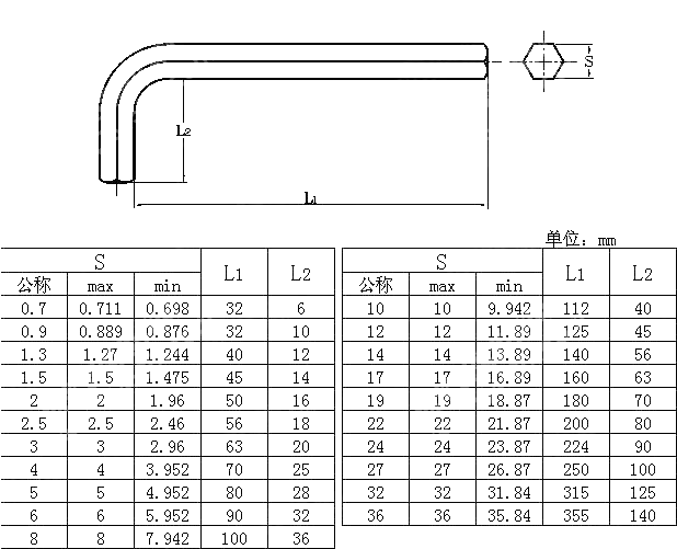 六角匙 ISO 2936-1995