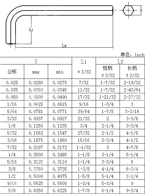 六角匙 BS 2470-1973