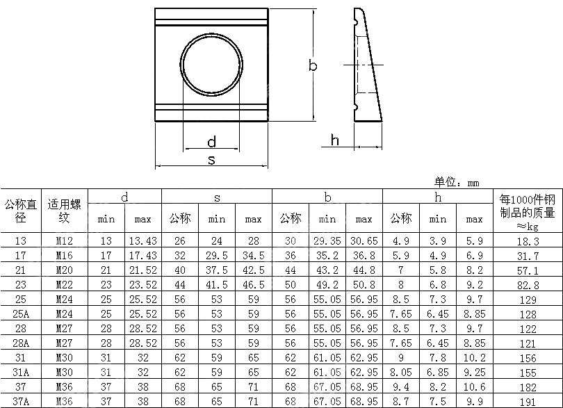 钢构U型高强螺栓方垫 DIN6918-1990