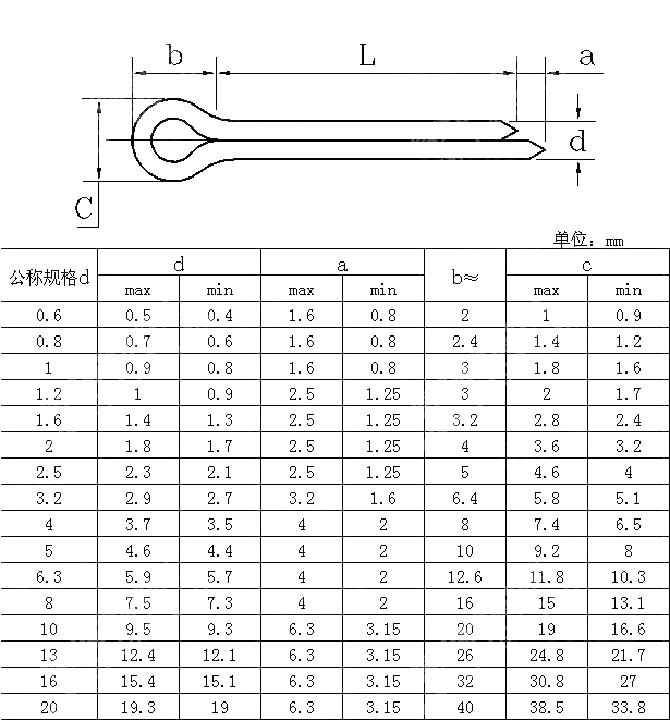 开口销 ISO 1234-1997