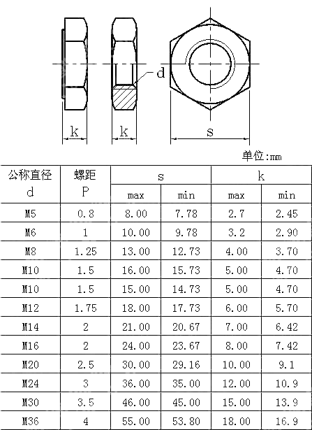 米制六角薄螺母 ANSI ASME B 18.2.4.5M-2008