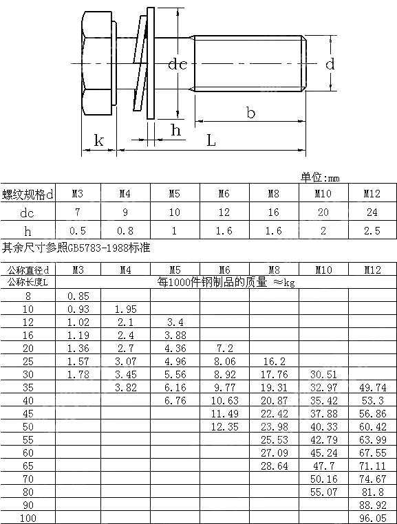 六角头螺栓和弹垫、平垫组合 GB T 9074.17-1988