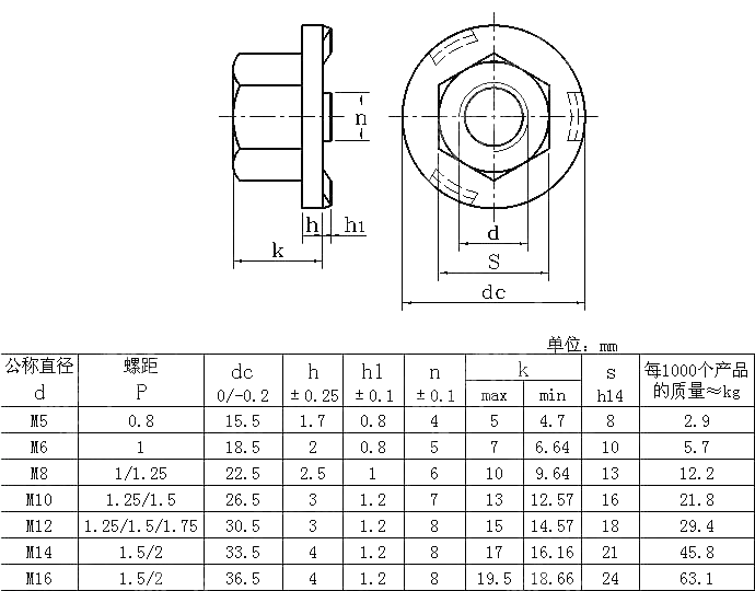 六角法兰焊接螺母 JIS B 1200-2007