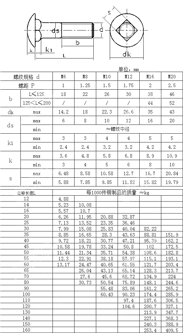 小半圆头低方颈栓 GBT 801