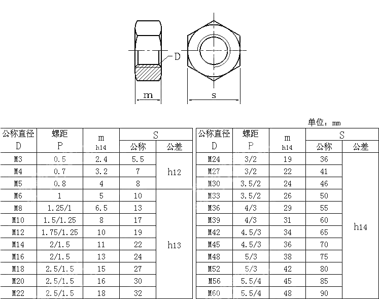 1型六角螺母 UNI 5588