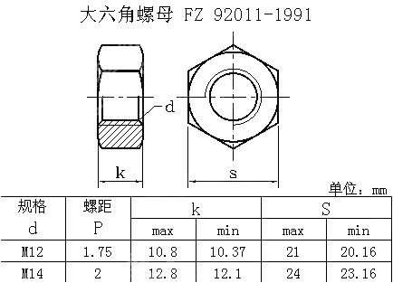 大六角螺母 FZ 92011-1991
