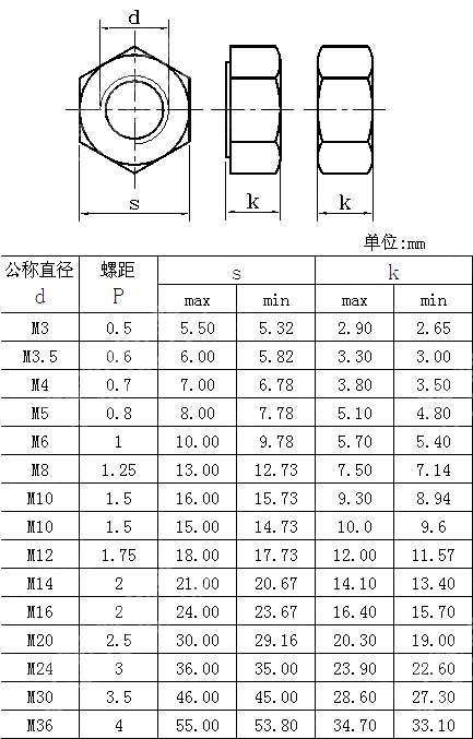 米制六角螺母 2型 ANSI ASME B 18.2.4.2M-2010