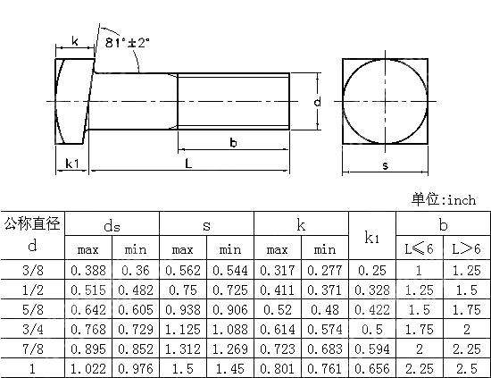 四方斜头螺栓 ANSI ASME B 18.2.1-2012