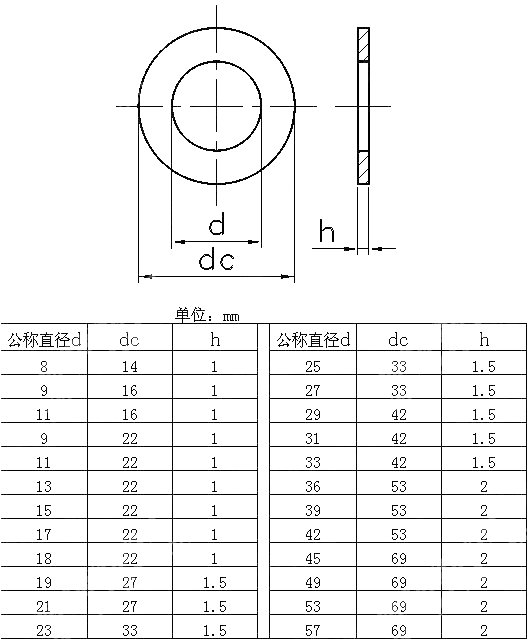 电缆和绝缘电线用密封套的垫圈 DIN 89347-2008