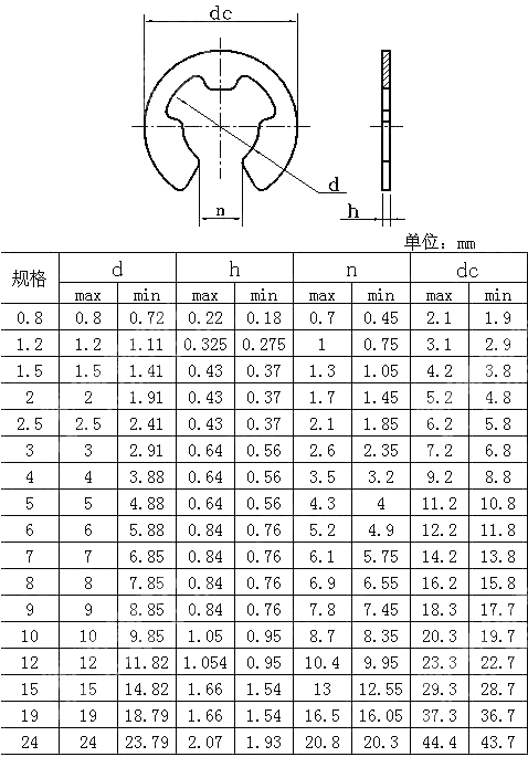 开口挡圈 CNS 9076-1996