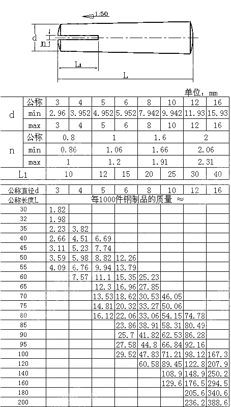 开尾圆锥销 GB T 877-1986