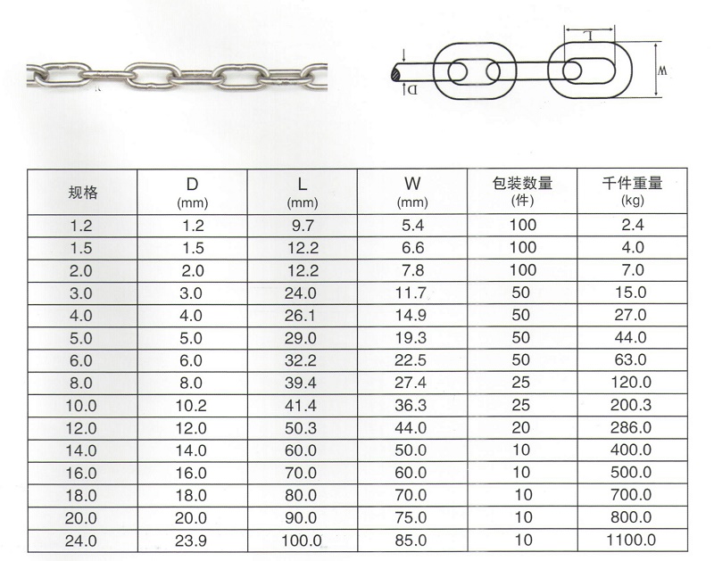 JIS chain