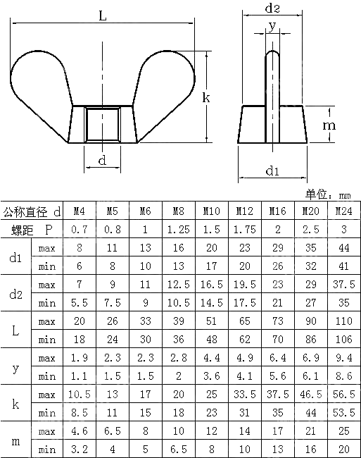 蝶形螺母 DIN 315-1983