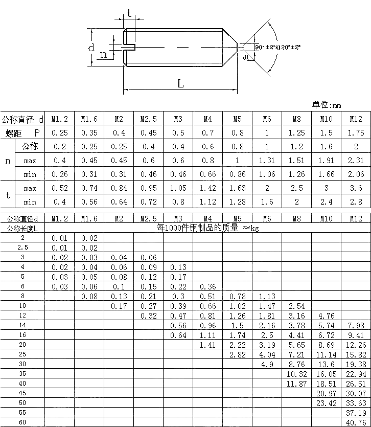 开槽锥端紧定螺钉 GB T 71-1985