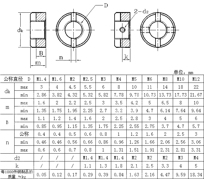 带槽圆螺母 GB T 817-1988