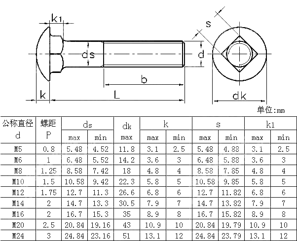 圆头方颈栓ANSI ASME B 18.5.2.2M