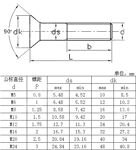 米制90°沉头螺栓 BS 4933-1973