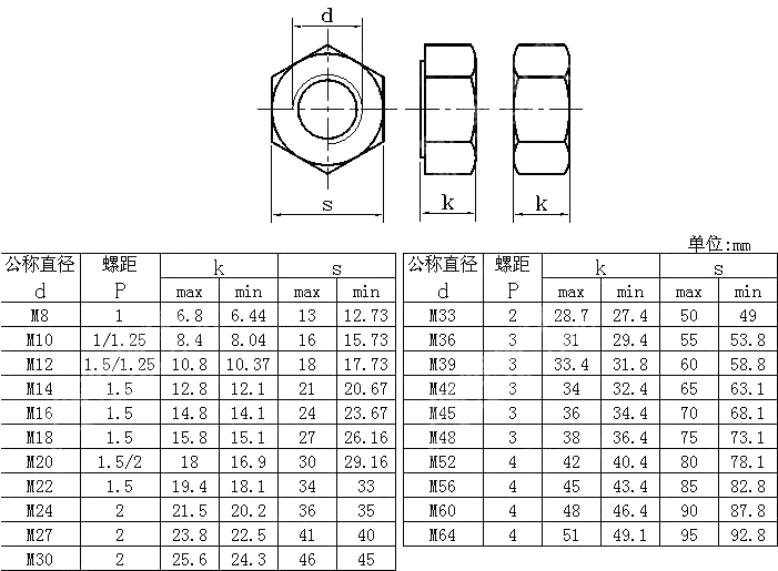 1型A级和B级六角细牙螺母 ISO 8673-1999