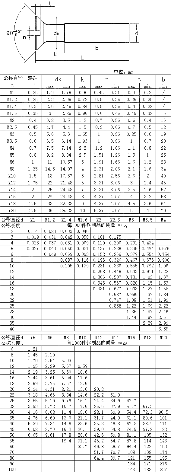 开槽沉头螺钉 DIN 963